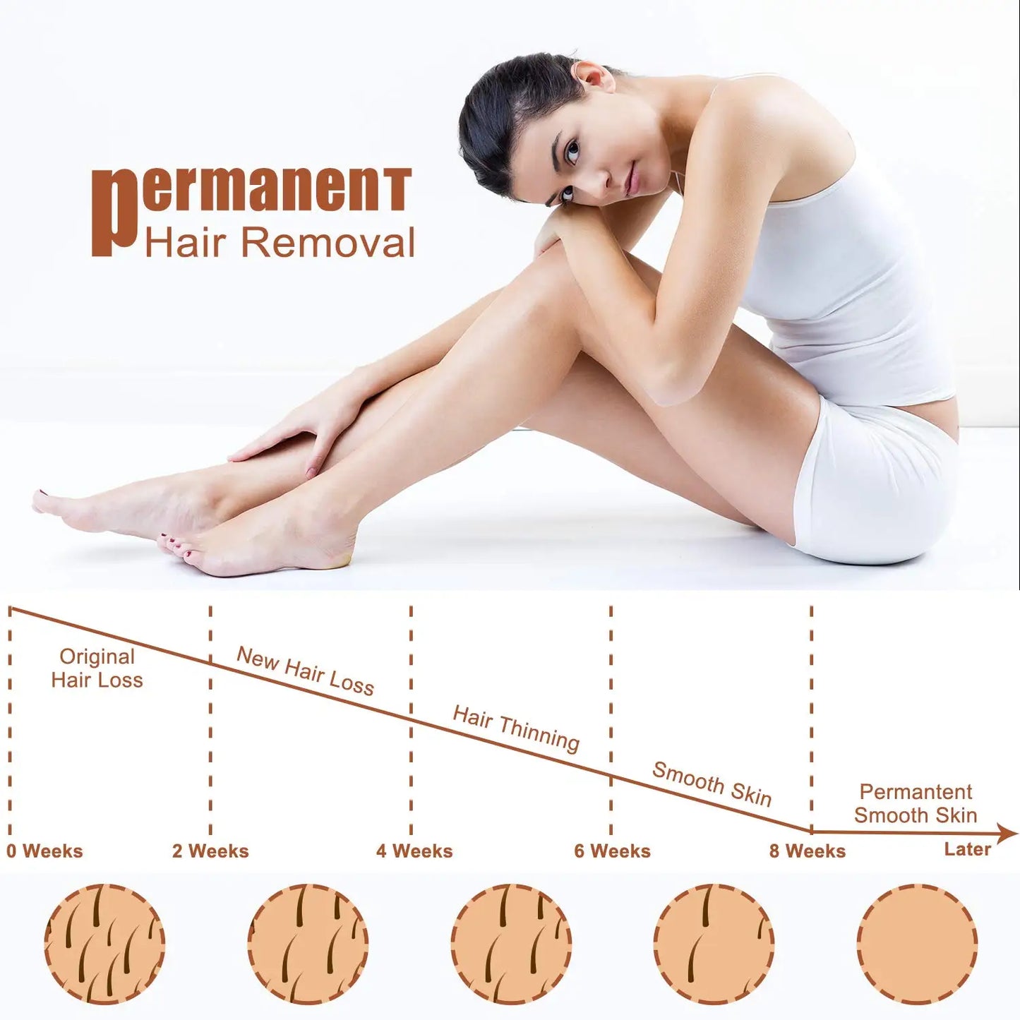Titan IPL Hair Removal  for Women Men At-Home Permanent Painless Hair Remover Device for Facial Whole Body Upgraded to 999,999 Flashes FDA approved laser Hair removal